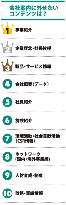 会社案内に外さないコンテンツは?