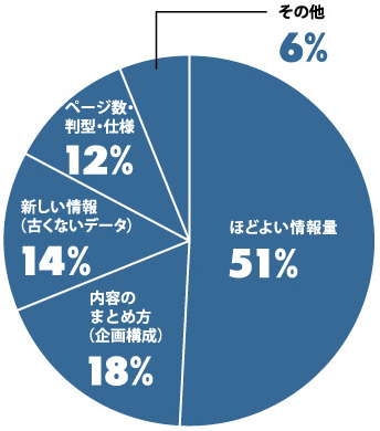 使いやすい会社案内で大事なのは?