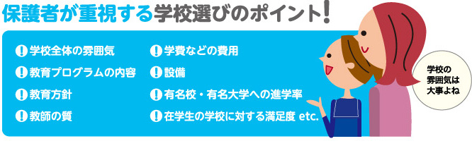 保護者が重視する学校選びのポイント！