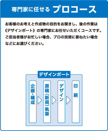 専門家に任せるプロコース