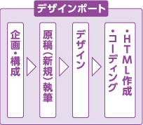 料金内訳
