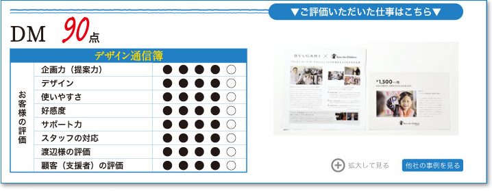 デザイン通信簿　80点