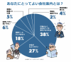 【ミニレポ】あなたにとってよい会社案内とは？