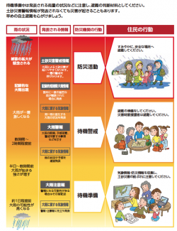 【お知らせ】台風の被害に備えて（１）